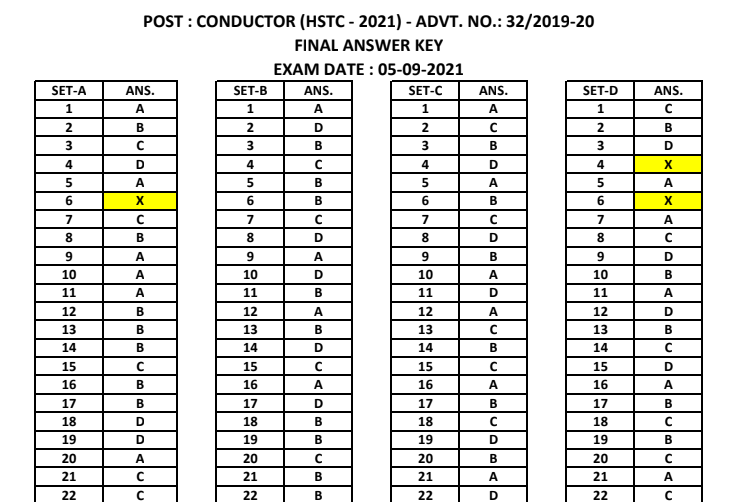 gsrtc Condutor final answer keys 2021.png